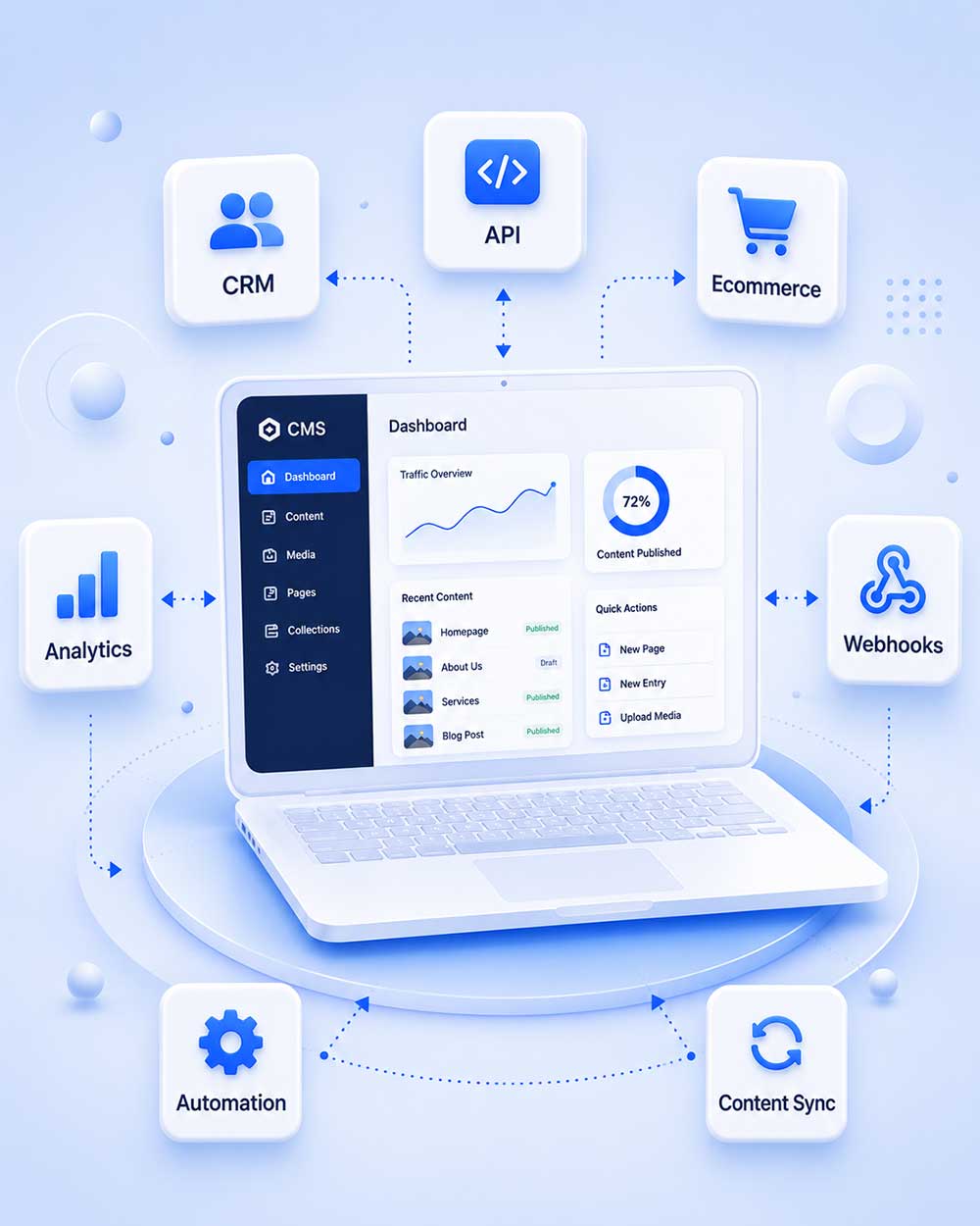 A Connected CMS Built Around the Way Your Business Works